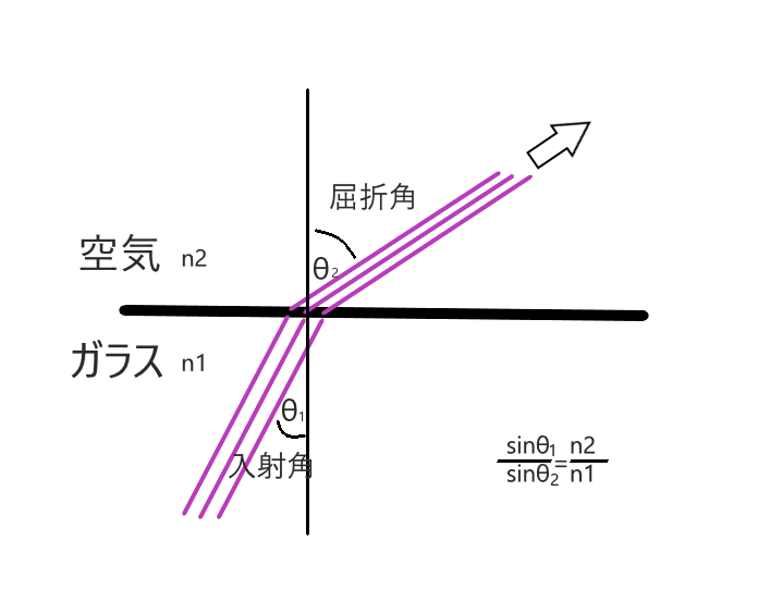 【高校物理】プリズムの屈折
